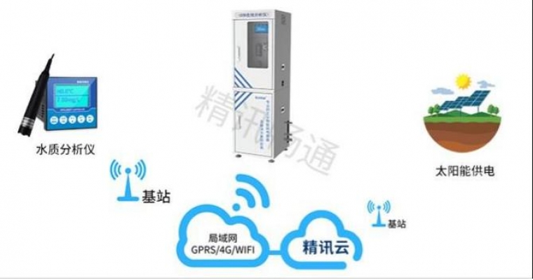 可以檢測COD又符合國標法，國標法水質(zhì)在線(xiàn)分析儀了解一下