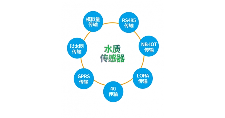 水質檢測儀解決水資源污染