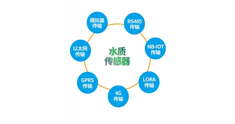 水質(zhì)傳感器創(chuàng  )新應用：為河流湖泊健康&ldquo;把脈